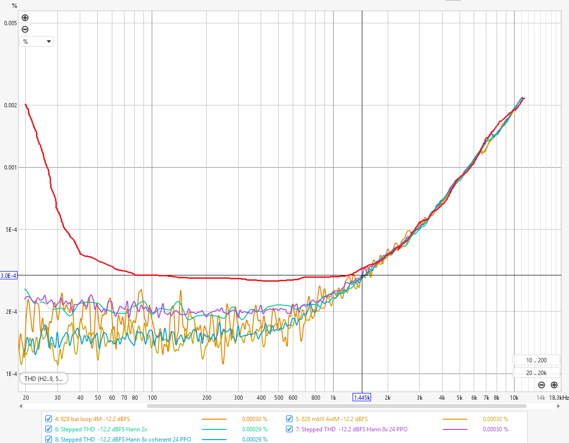 Приблизительное совмещение графиков THD vs Frequency, полученных в REW и SpectraPLUS-SC